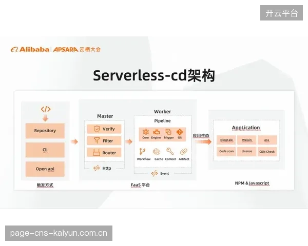 云原生团队由容器化向Serverless升级 提升资源弹性利用率